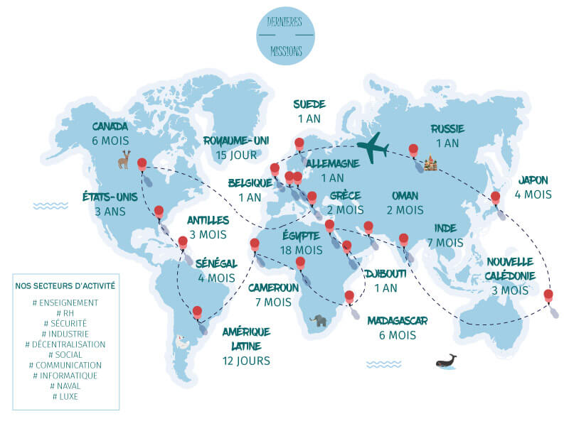 RI-International