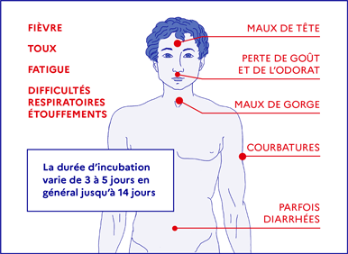 Préconisations au sujet de la crise sanitaire relative au Coronavirus – COVID 19