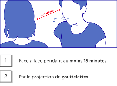 Préconisations au sujet de la crise sanitaire relative au Coronavirus – COVID 19
